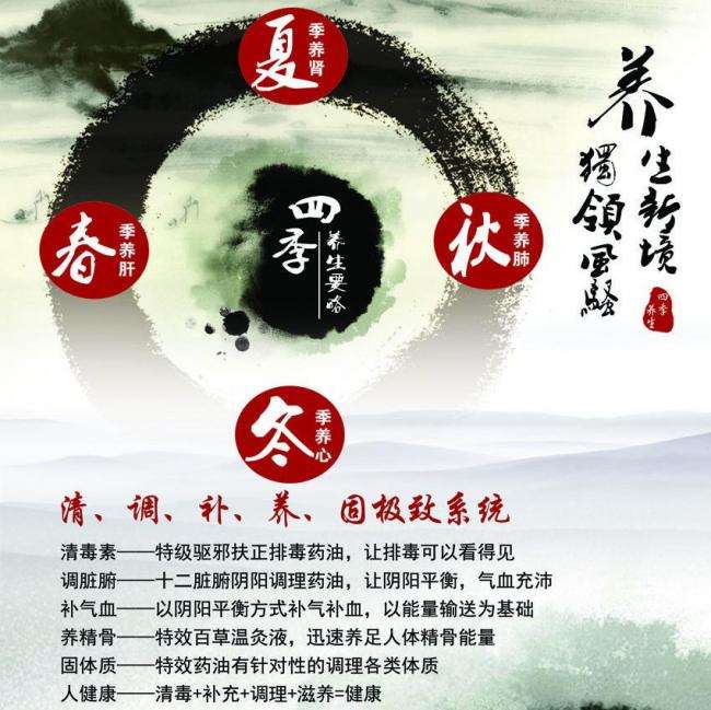 兵庫大学学士成绩单